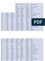 Verbs List SP TR