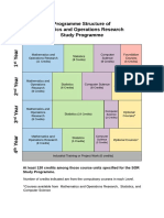 SOR-Programme-Structure Yuuh