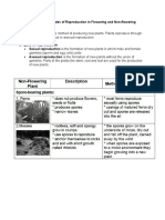 5 week notes modes of reproduction in flowering n non flowering plant