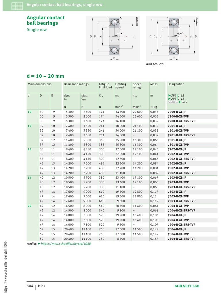 Din 628 | PDF