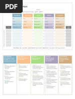 Échelle de performance OMS expliquée | PDF