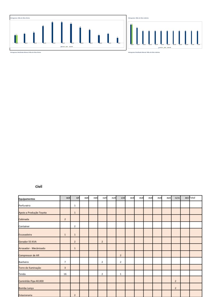 Curva Mod Moi Pdf Ferramentas Equipamento