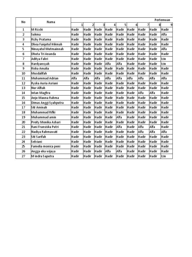 Daftar Hadir | PDF
