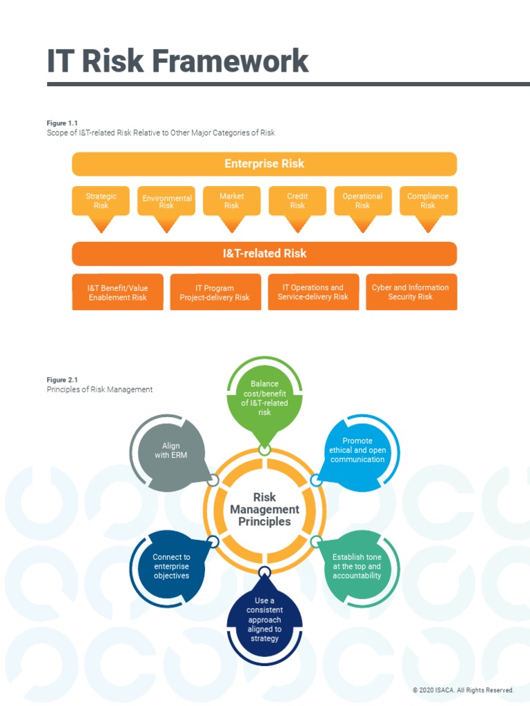 Risk IT Framework 2nd Edition Laminate FMK Eng 0620 PDF