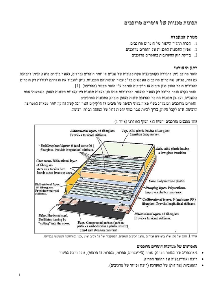 Comlex Materials Lab | PDF