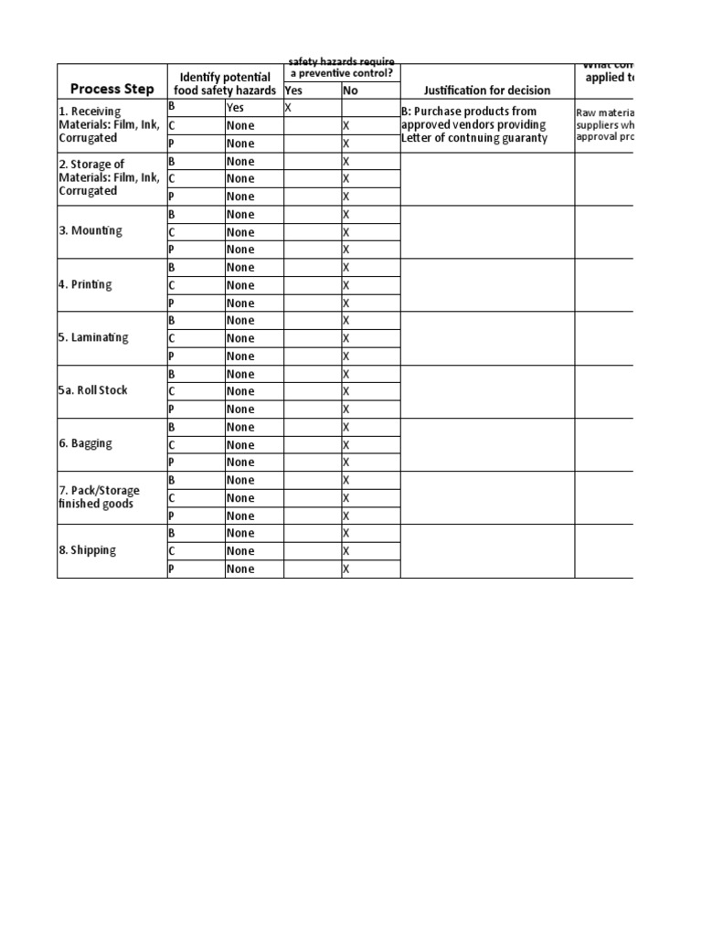 Sample Hazard Analysis | PDF