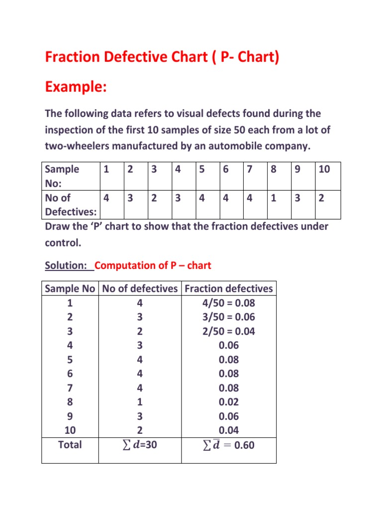 Attributes Control Chart. PDF Applied Mathematics Scientific Method