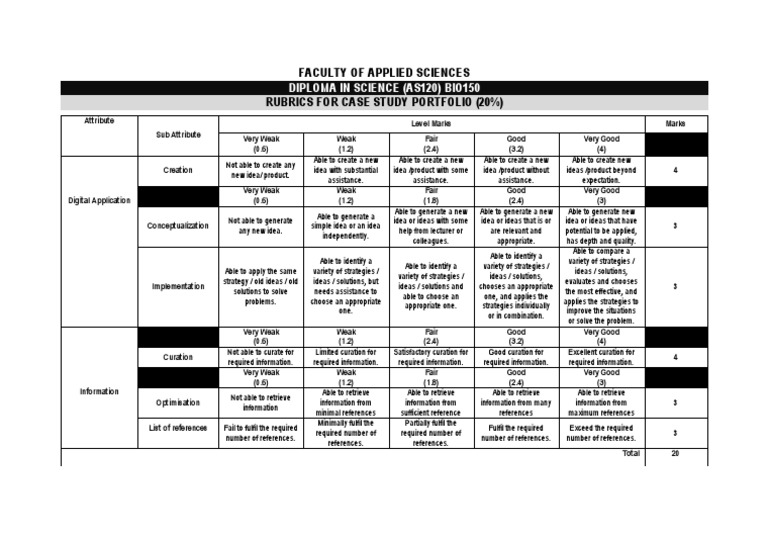 Bio150 Case Study Portfolio Rubric | PDF | Cognition | Cognitive Science