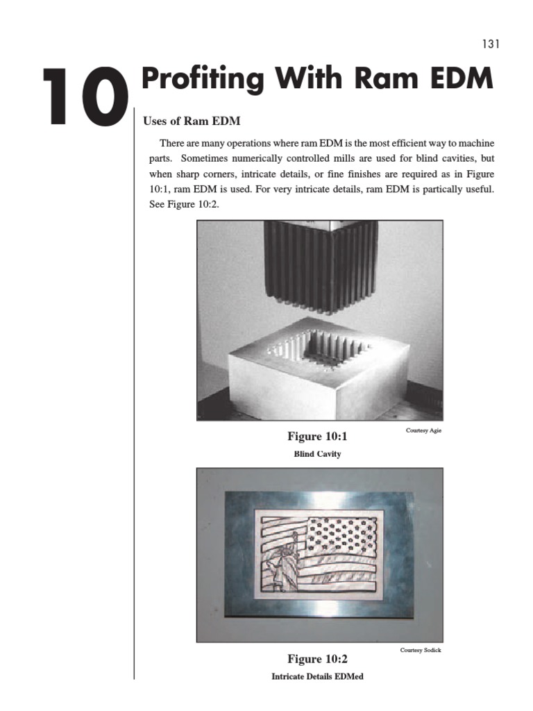 Complete EDM Handbook 10 PDF