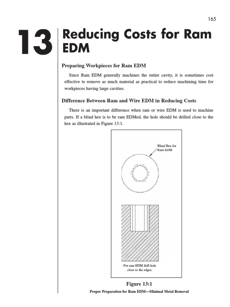 Complete EDM Handbook 13 PDF