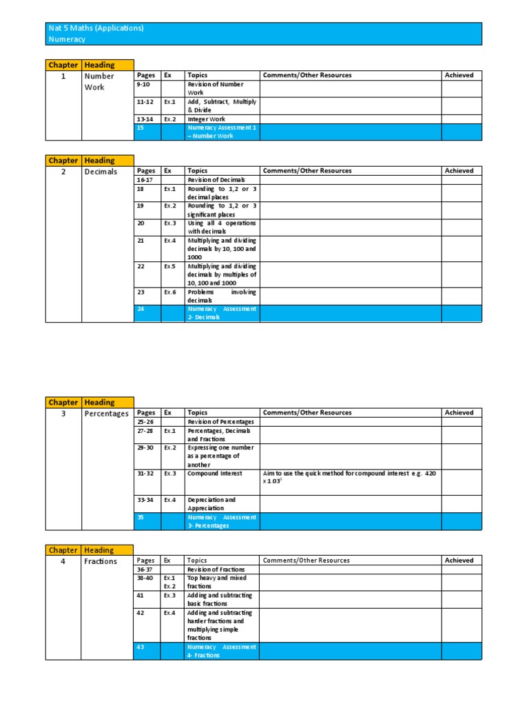 Nat 5 Applications of Maths Planner | PDF