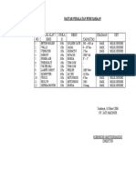 Daftar Peralatan Perusahaan