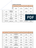 Class Time Table (9 & 10 May 2023)