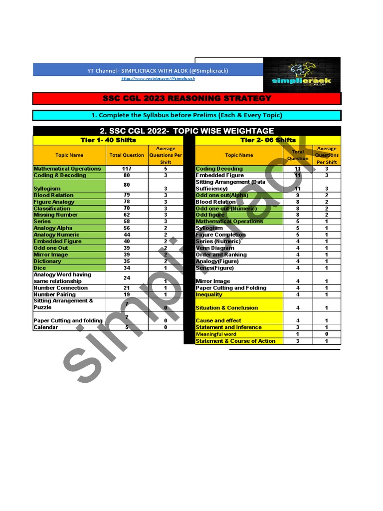 SSC CGL Reasoning Weightage Guide | PDF