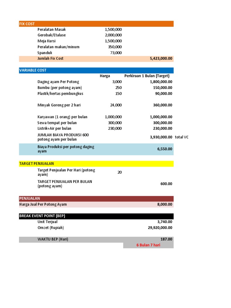 Porsi Minimal Katering untuk BEP | PDF