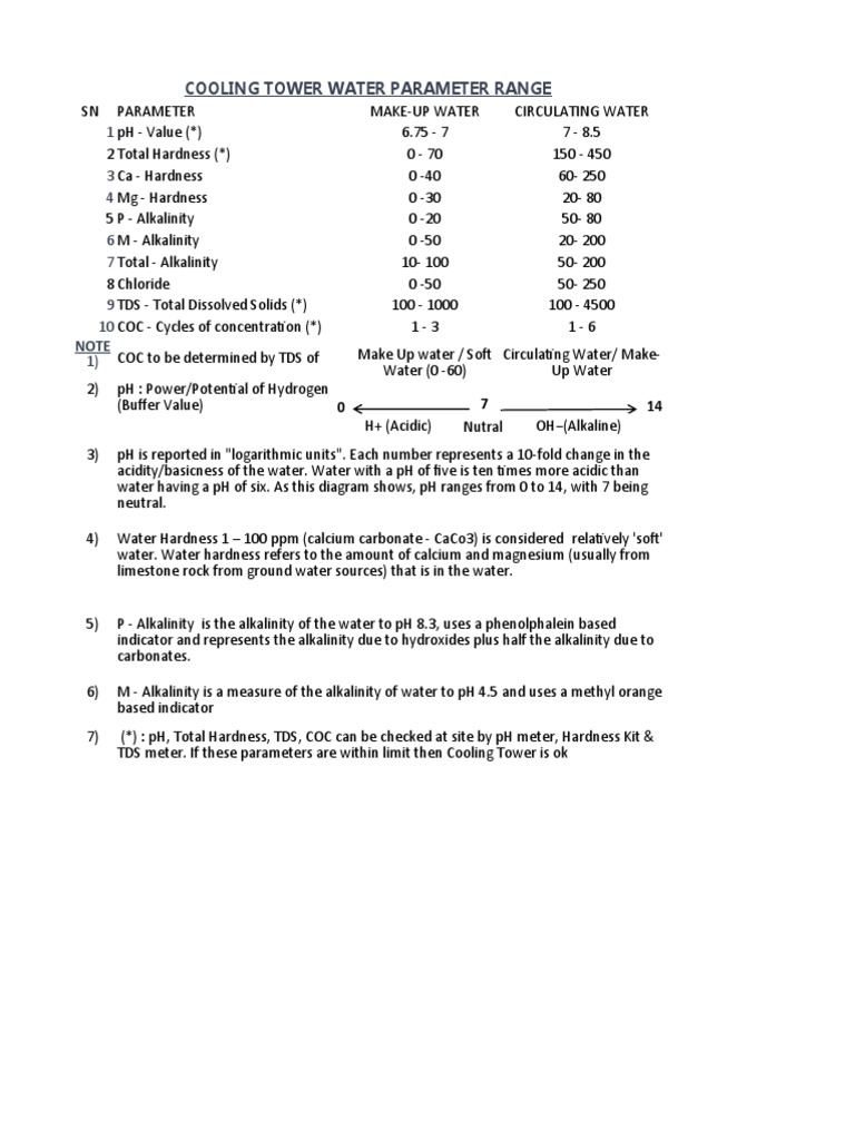 Cooling Tower Water Parameter PDF