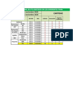 PTS Generados en La Semana 23-29 de Nov. Del 2020