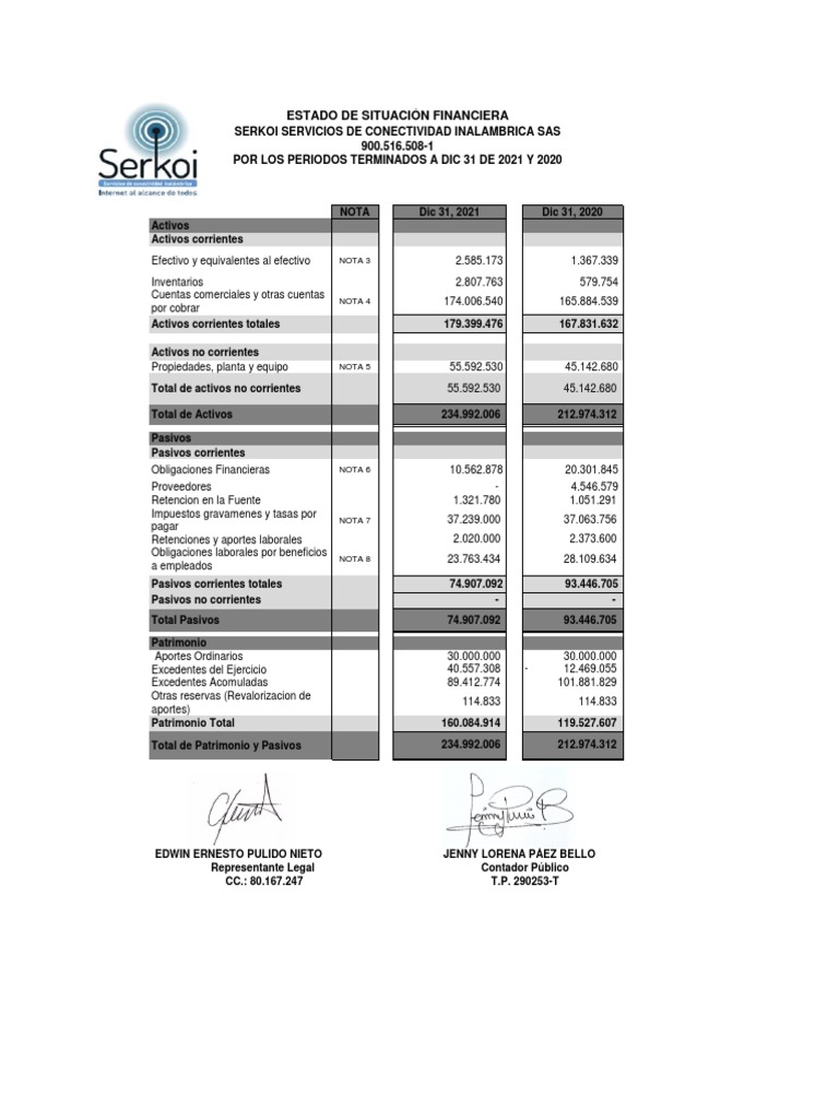 Estado de La Situacion Financiera 2021 | PDF