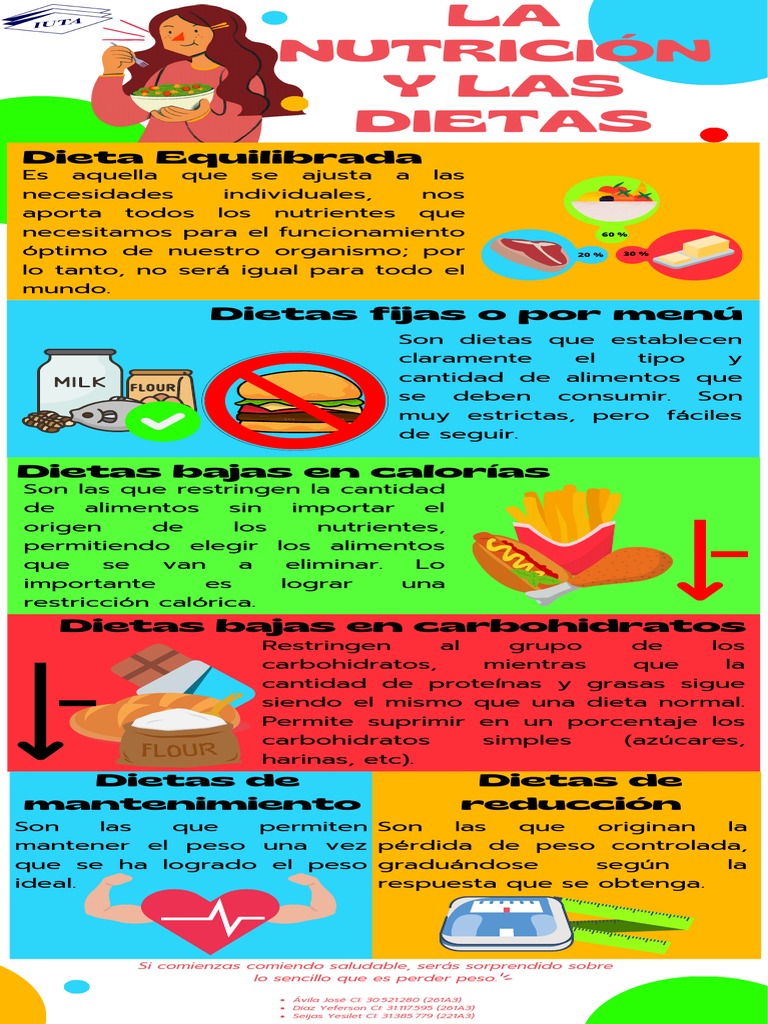 Infografía Nutrición Y Dietas Pdf