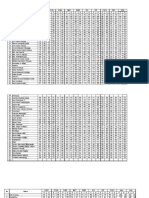 Daftar Nilai Sem 1 - Sem 5 2023