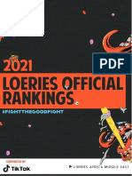 Loeries Rankings 