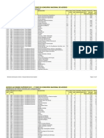 Colocações no Ensino Superior