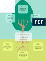 Arbol de Problema