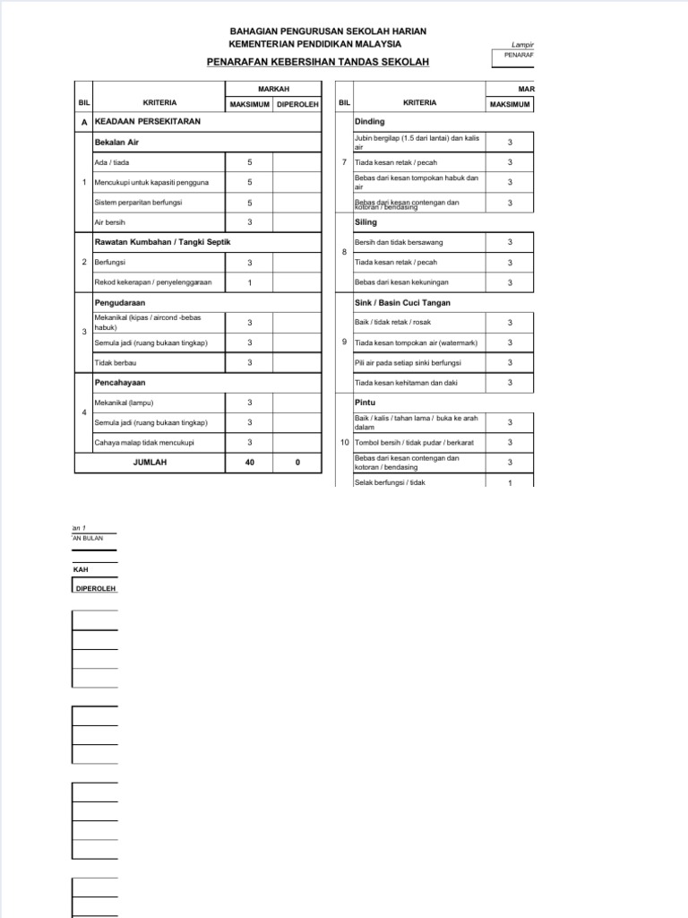 Dokumen - Tips Borang Penarafan Tandas Sekolah KPM | PDF
