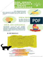 Infografía Ideas Principales e Ideas Secundarias