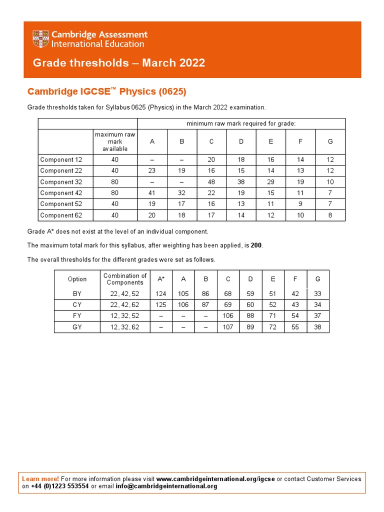 Grade thresholds march 2022 cambridge igcse physics 0625 pdf