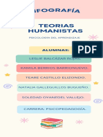 Infografia Teorias Humanistas