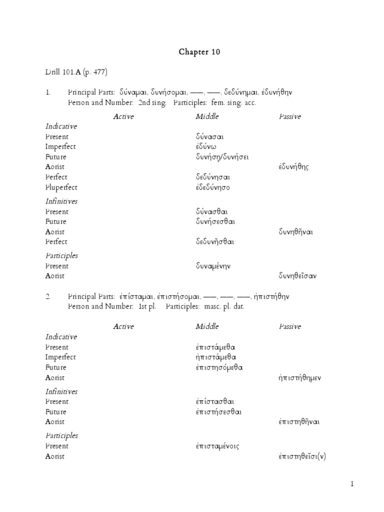 Andrew keller and stephanie russell learn to read greek workbook