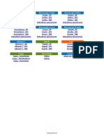 Planilha Unificada – A partir de 2020