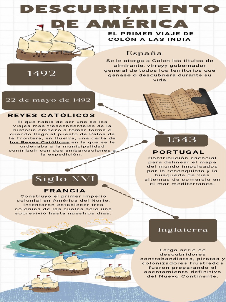 Infografía del Descubrimiento de América | PDF | Viajes y turismo