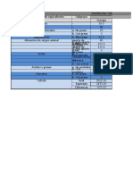 Nutricion Tabla