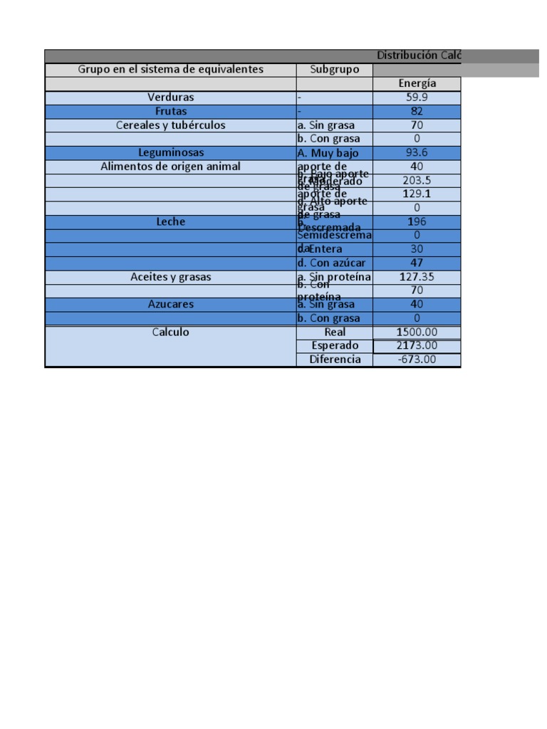 Distribución Calórica y Aportes Nutricionales | PDF | Caloría | Bioquímica