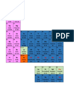 tabla periodica terminara