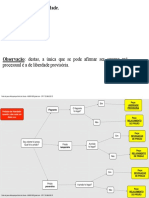 Hipoteses de Pedidos de Liberdade