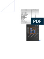 Paretto ' Gráfico y Tabla