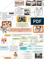 Psicología Educativa 1