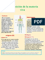 Composición de La Materia Viva