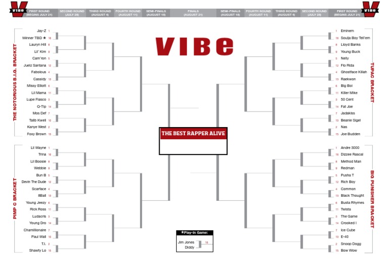 Best Rapper Brackets - Vibe Magazine | PDF | Hip Hop Music | Rapping