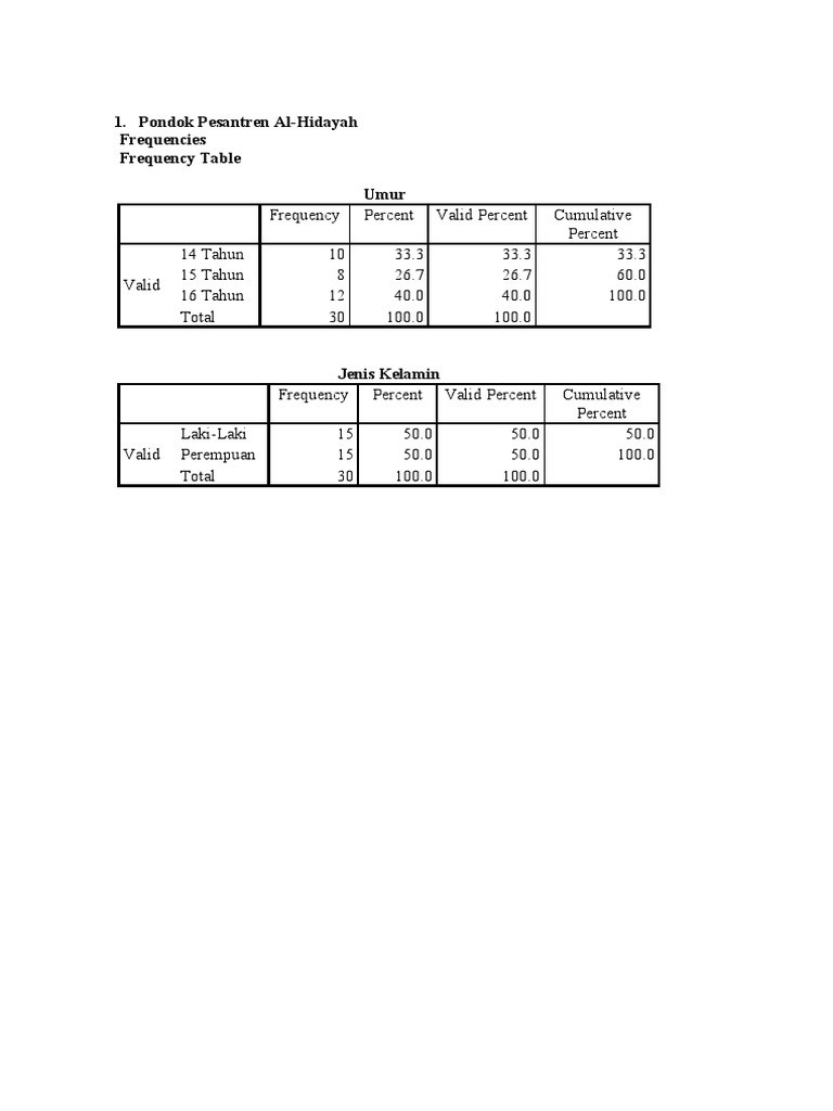 Spss pisah pdf