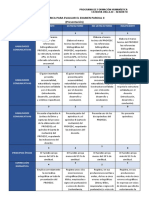 Rúbrica para Evaluar El Examen Parcial Ii - Sesión 10