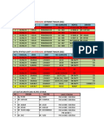 Data Status Unit Primemover & Gandengan Joymar 2022