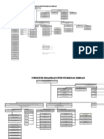 Struktur Organisasi Revisi FIks