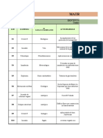 Escenarios Del Riesgo