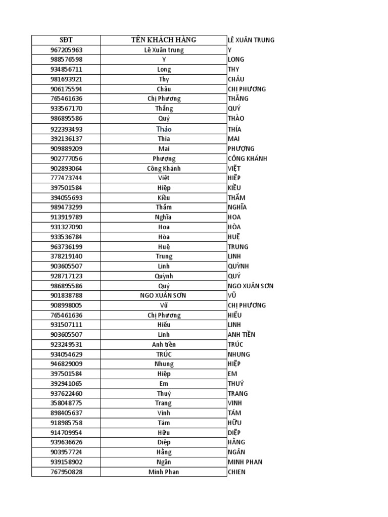 Data Vns 2 | PDF