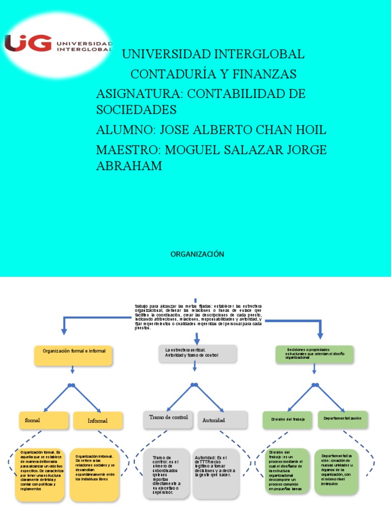 Mapa Conceptual Pdf Negocios Económicos Economias