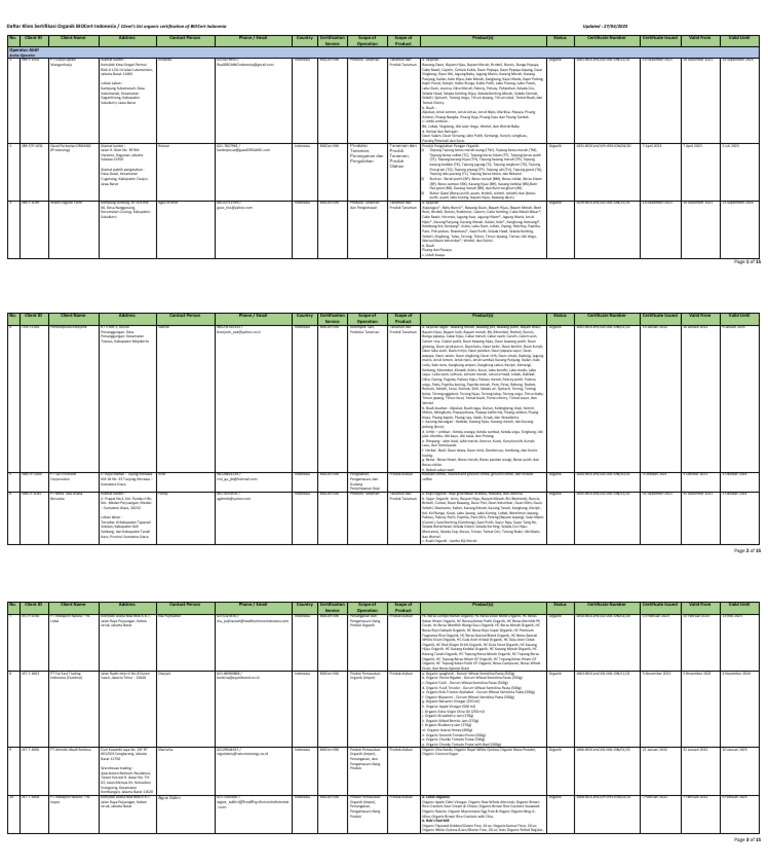 Daftar Klien Sertifikasi Organik BIOCert | PDF
